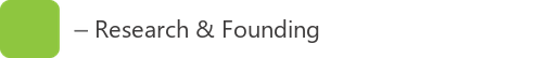 Research & Founding