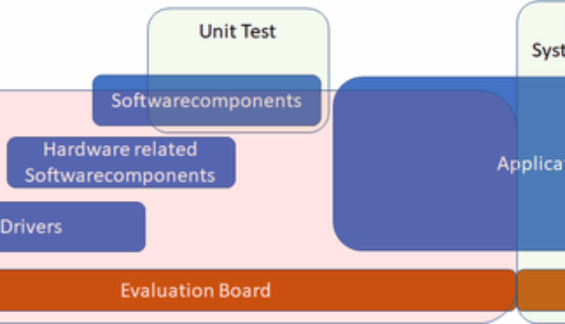 Tech Talk - Hardware in the Loop for Everybody
