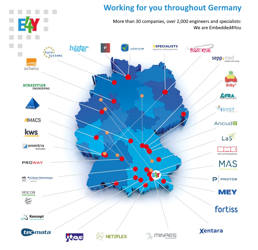www-embedded4you-com-en