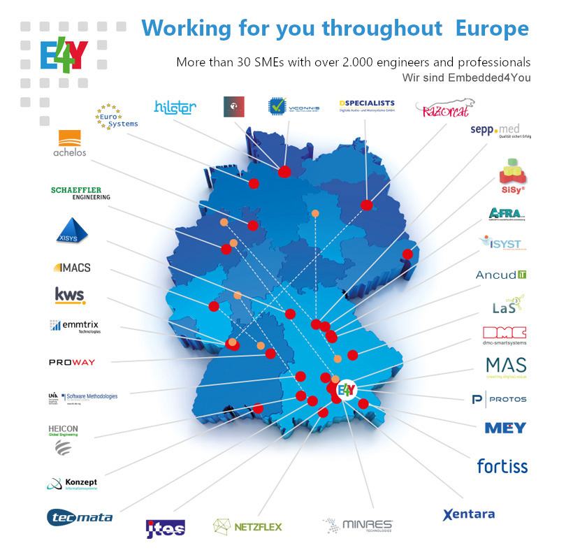 Member companies